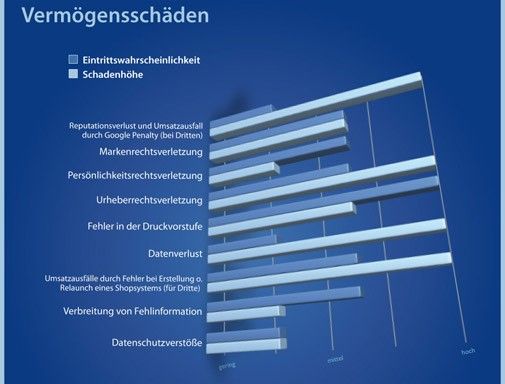 Infografik Originalansicht öffnen: Risiken im Web 2.0 - und wie sich Social Media Marketer dagegen schützen können Risiken im Web 2.0 - und wie sich Social Media Marketer dagegen schützen können