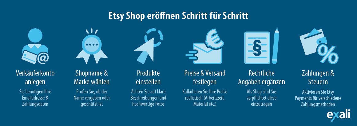 Anleitung Etsy Shop eröffnen