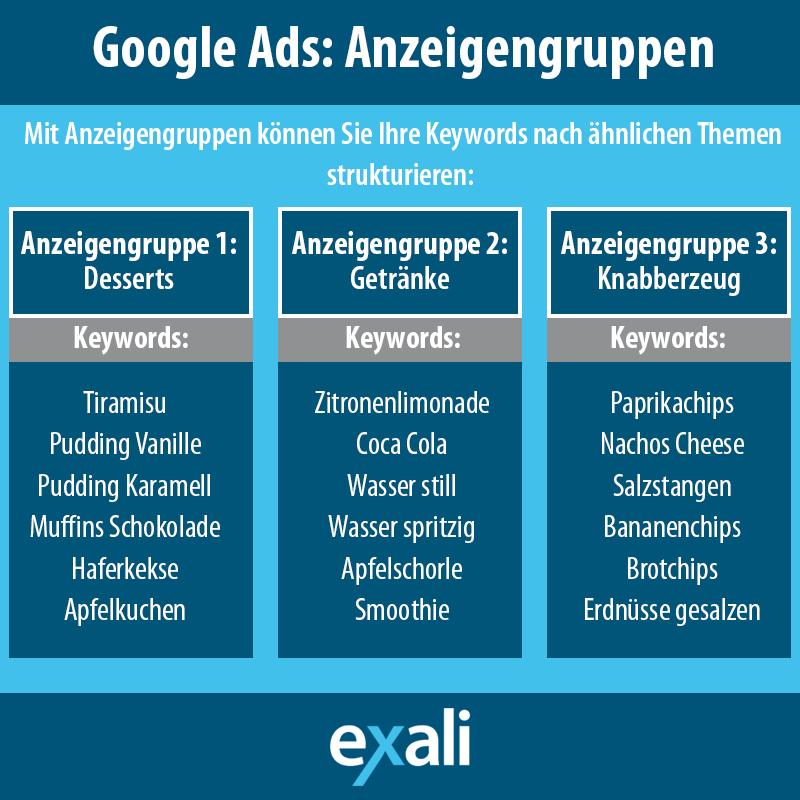 Google Ads Anzeigengruppen