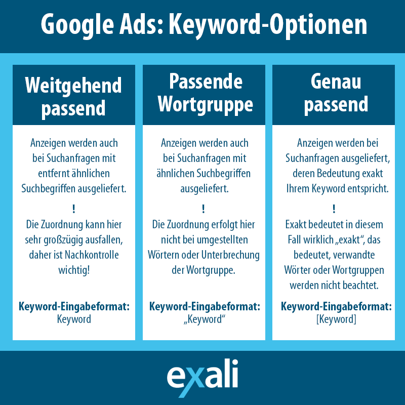 Google-Ads Keyword-Optionen