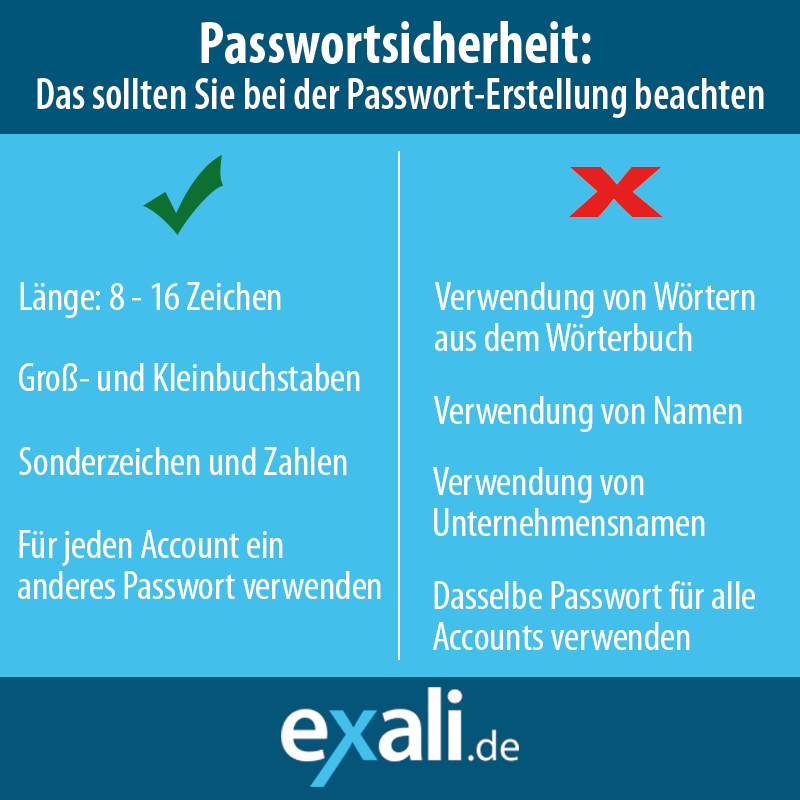 Passwort Sicherheit