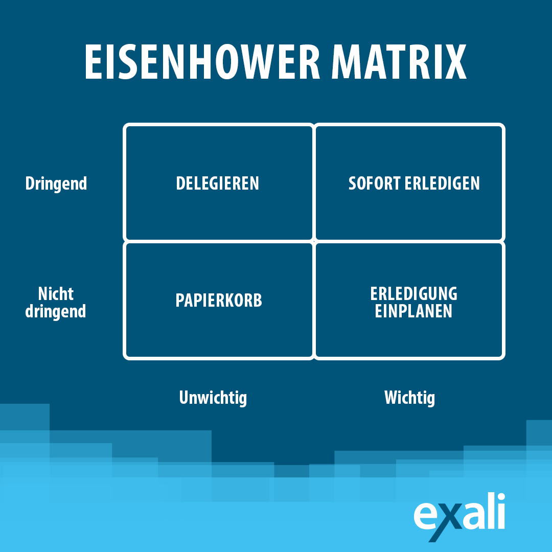 Eisenhower Matrix