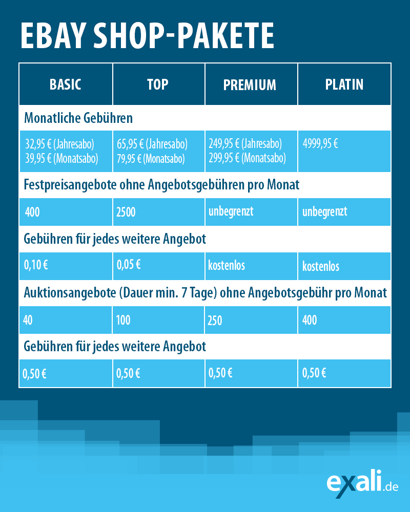 eBay Shop eröffnen Anleitung und Risiken exali.de