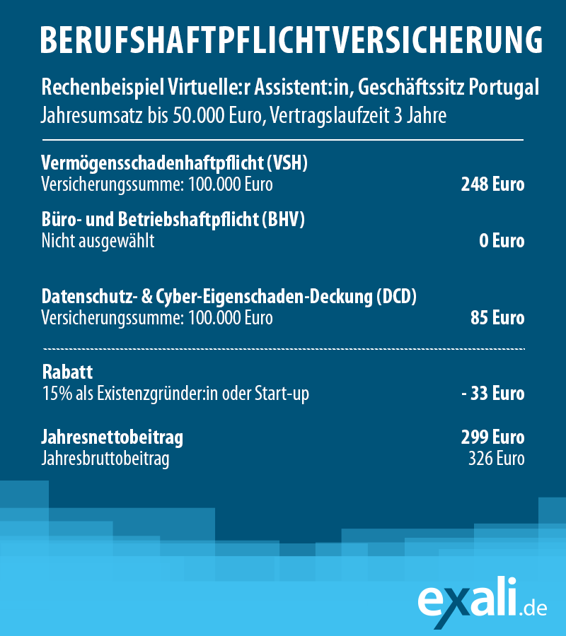 Rechenbeispiel einer Berufshaftpflichtversicherung für Dienstleister:innen mit Geschäftssitz in Portugal mit Vermögensschadenhaftpflicht, dem Zusatzbaustein Datenschutz- & Cyber-Eigenschaden-Deckung (DCD), sowie Laufzeitrabatt