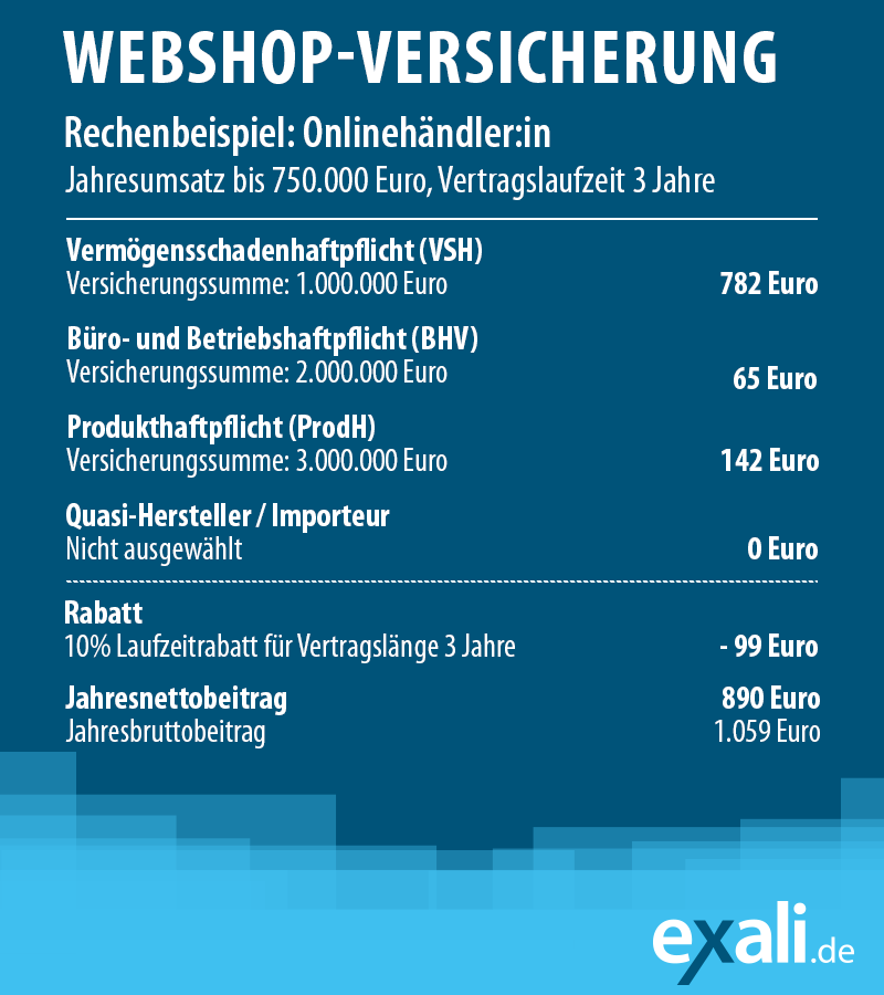 Rechenbeispiel einer Webshop-Versicherung mit Vermögensschadenhaftpflicht, Büro- und Betriebshaftpficht, Produkthaftpflicht, sowie Laufzeitrabatt