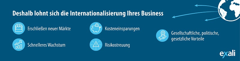Vorteile bei Internationalisierung des eigenen Business