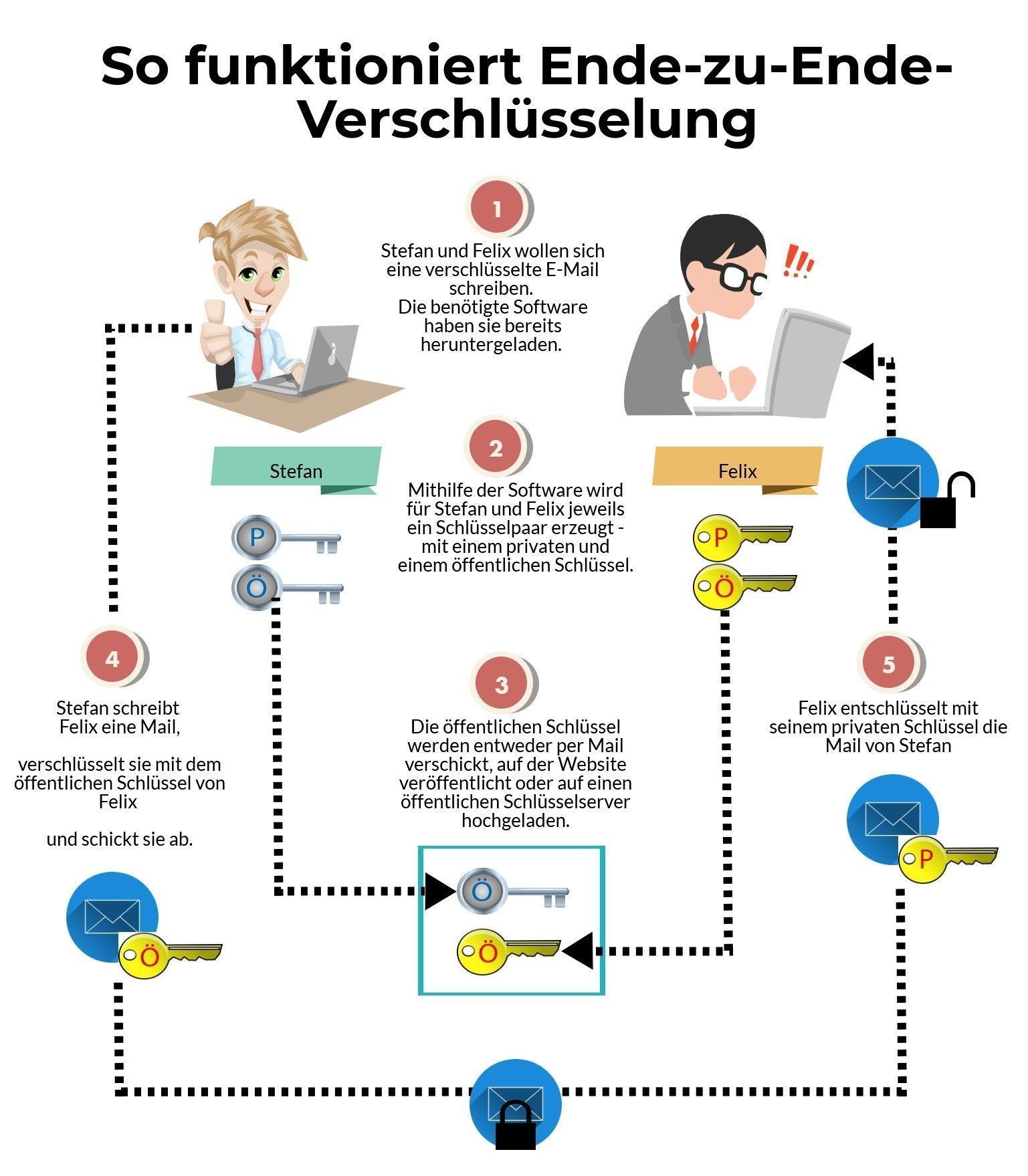 exali.de EMailVerschlüsselung für Rechtsanwälte