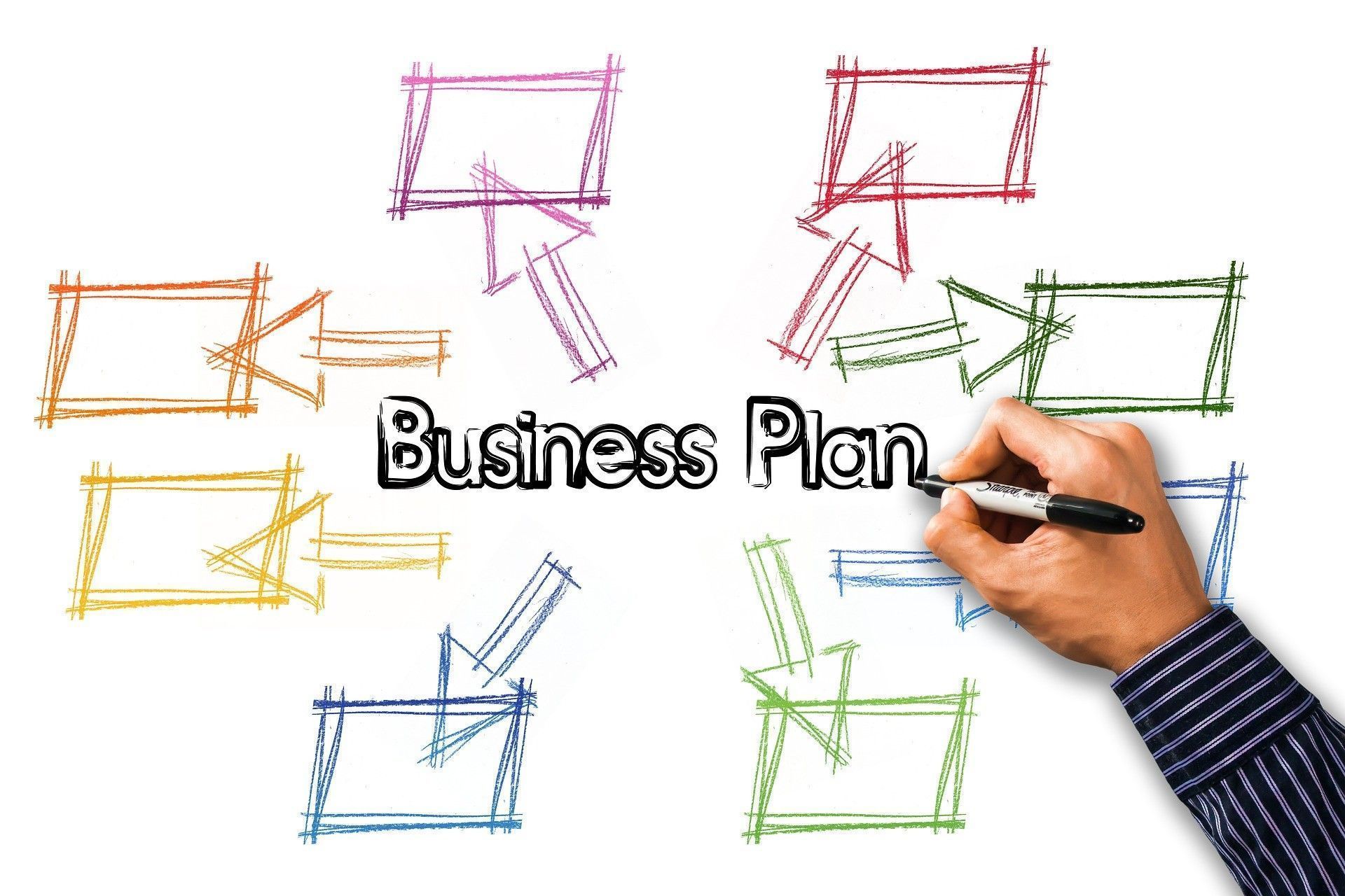 Businessplan erstellen: So geht’s! Businessplan erstellen: So geht’s!