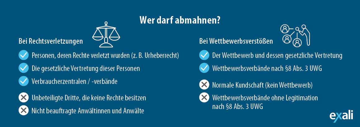 Infografik: Wer darf abmahnen?