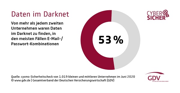 Daten im Darknet