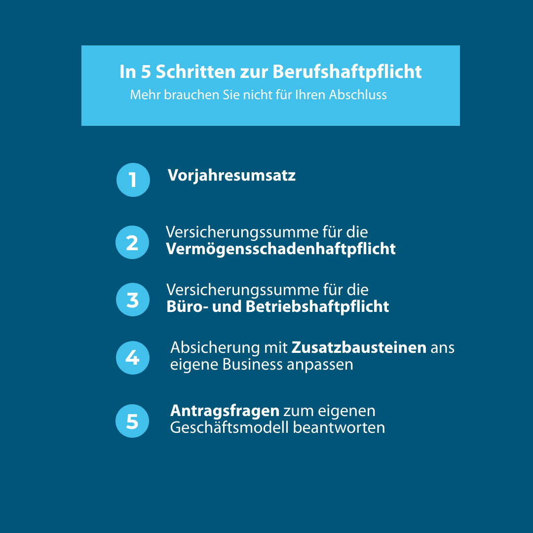 In 5 Schritten zur Berufshaftpflicht