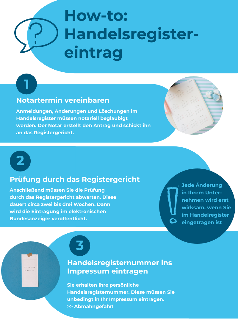 Checkliste Handelsregistereintrag