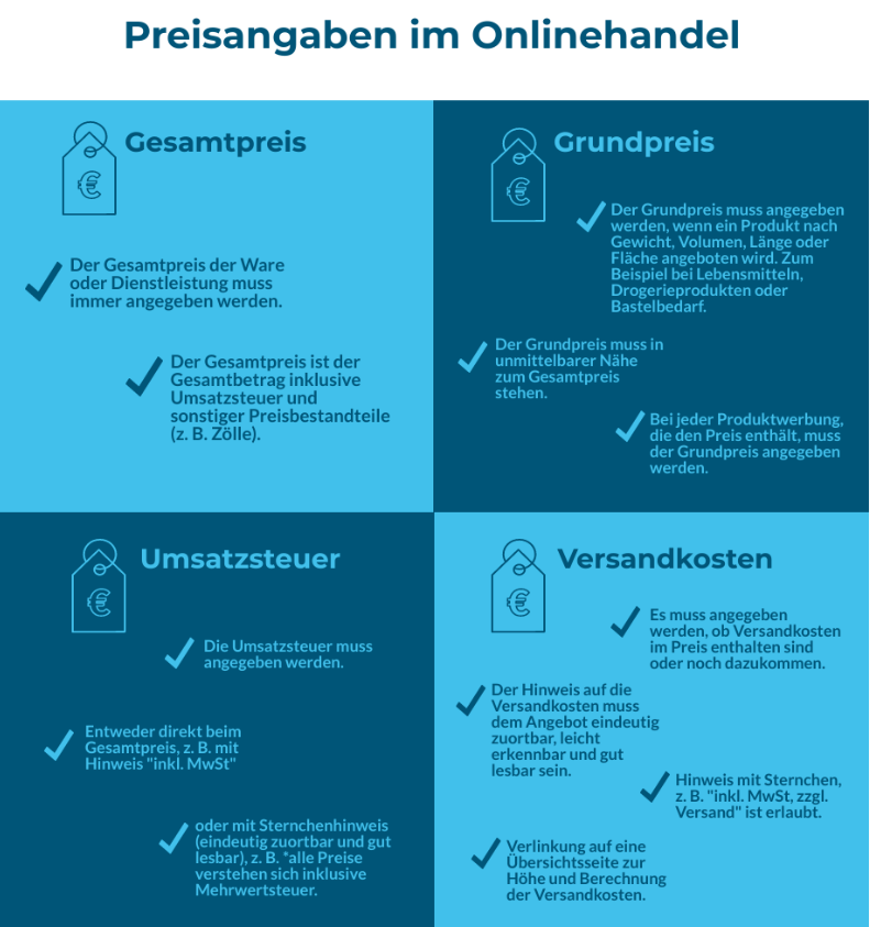 Preisangabenverordnung im Onlinehandel einfach erklärt - exali