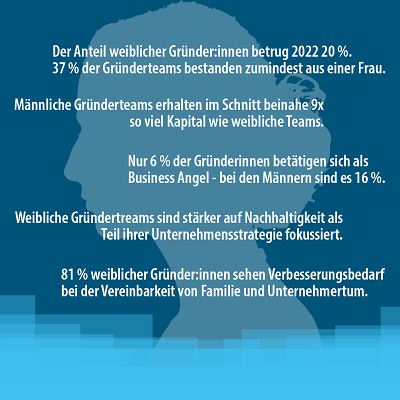 Statistik Anteil Gründerinnen