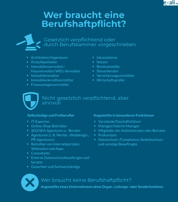 Berufshaftpflicht informatiker