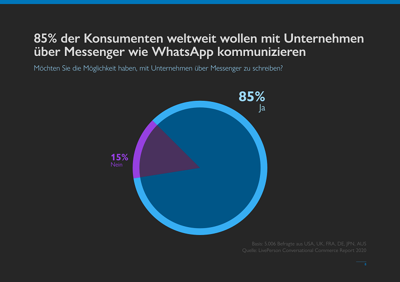 MessengerPeople Studie 2021