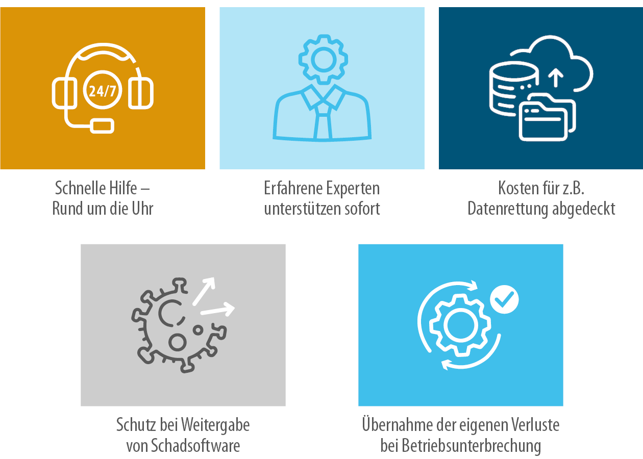 Schadenbearbeitung Cyber Schadenbearbeitung Cyber