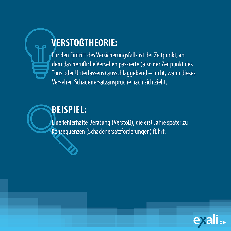 Die Verstoßtheorie