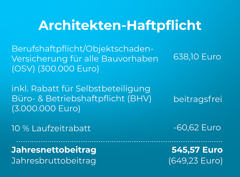 Rechenbeispiel einer Architekten-Haftpflicht mit Vermögensschadenhaftpflicht, Bürohaftpflicht, Betriebshaftpflicht und Existenzgründerrabatt sowie Laufzeitrabatt.