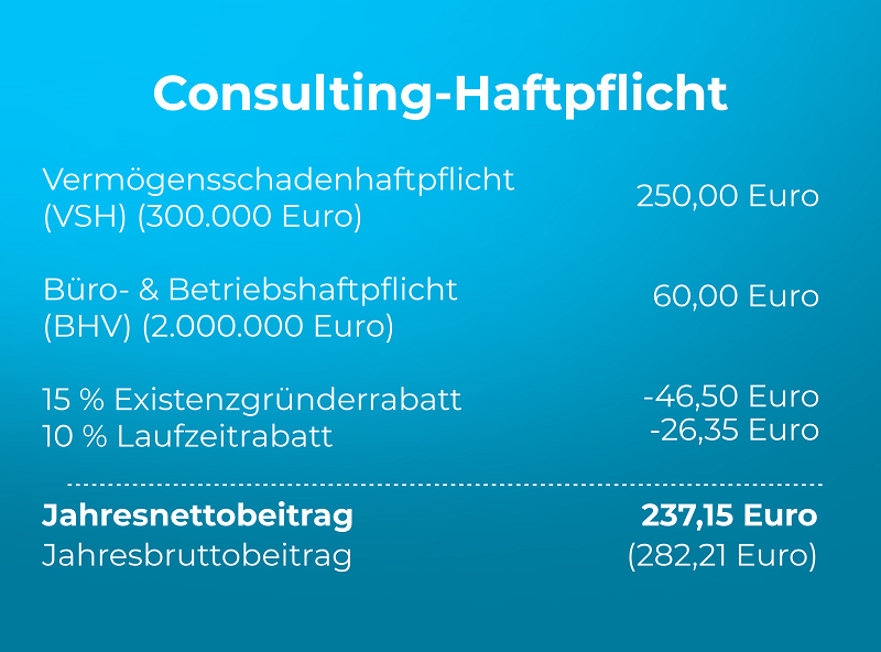 Rechenbeispiel einer Consulting-Haftpflicht mit Vermögensschadenhaftpflicht, Bürohaftpflicht, Betriebshaftpflicht und Existenzgründerrabatt sowie Laufzeitrabatt.