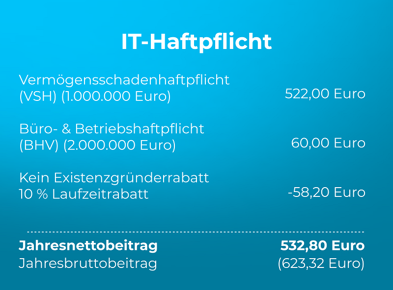 Rechenbeispiel einer IT-Haftpflicht mit Vermögensschadenhaftpflicht, Bürohaftpflicht, Betriebshaftpflicht und Laufzeitrabatt.