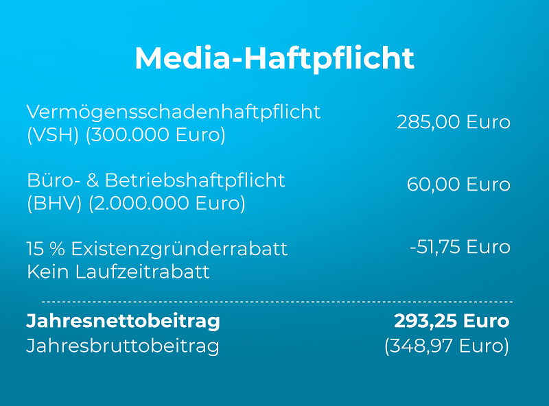 Rechenbeispiel einer Media-Haftpflicht mit Vermögensschadenhaftpflicht, Bürohaftpflicht, Betriebshaftpflicht und Existenzgründerrabatt.