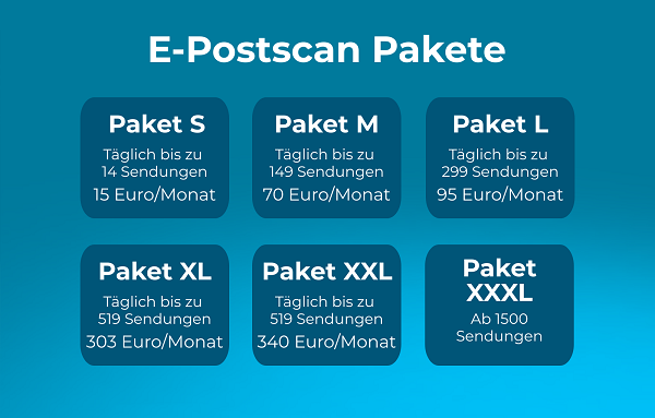 E-Postscan Pakete im Überblick